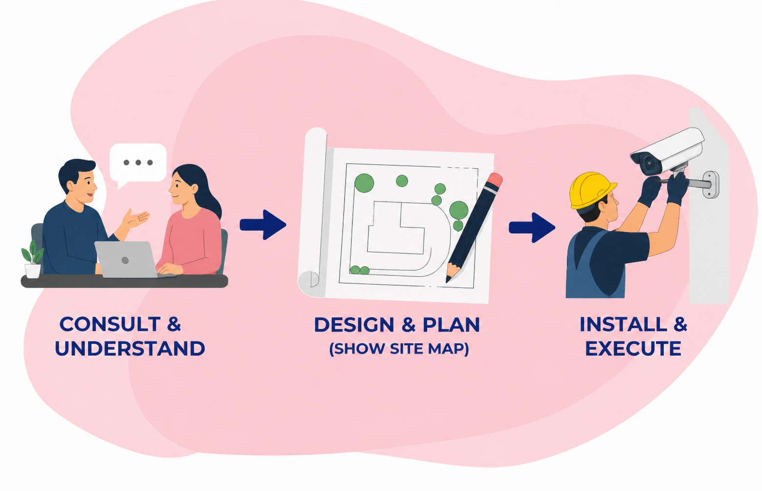 How We Work