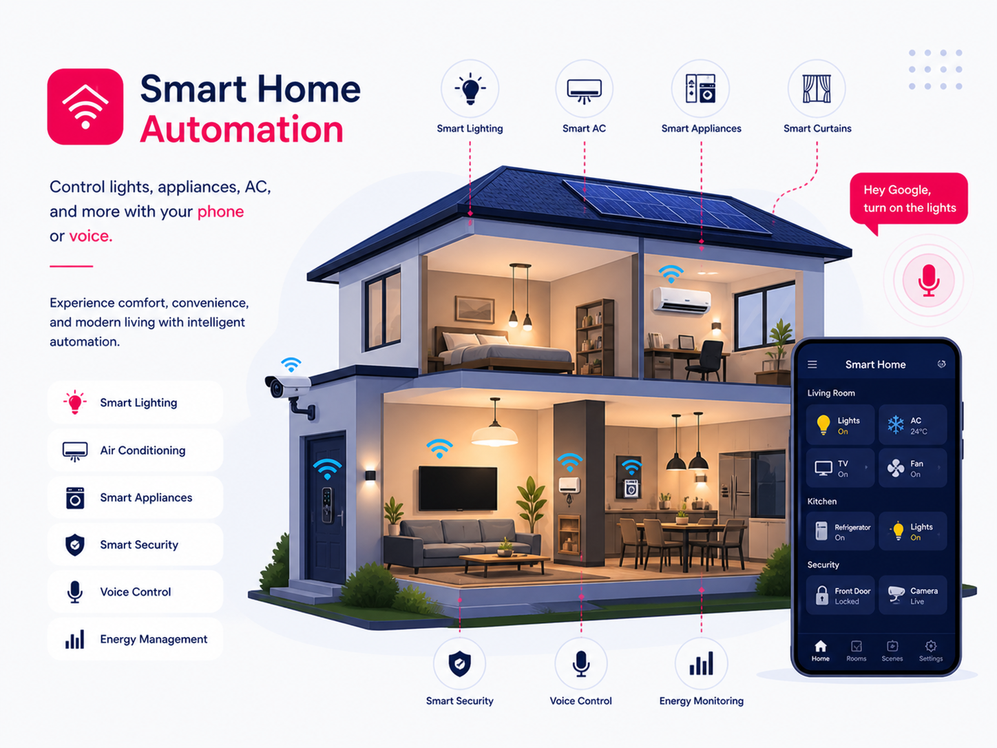 home_automation